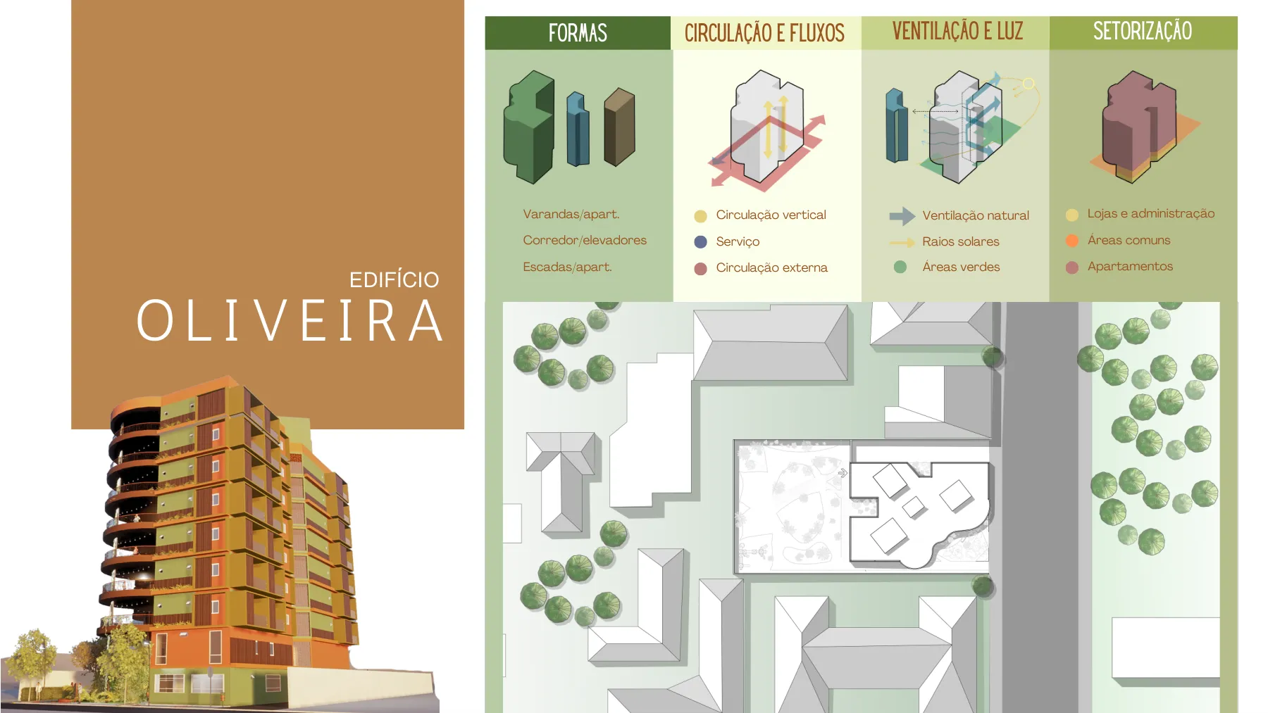 Prancha de conceito do Edifício Oliveira, com diagramas de formas, circulação, ventilação e setorização, perspectiva do prédio e implantação